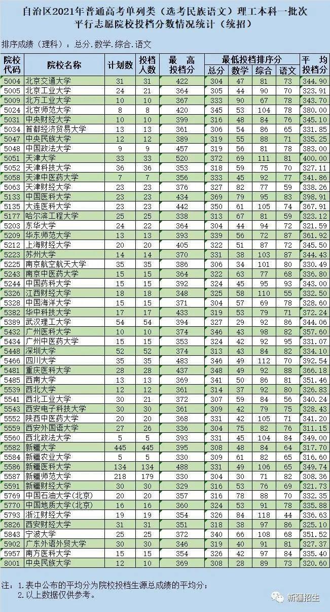 2022年新疆事业编职位表全景解析