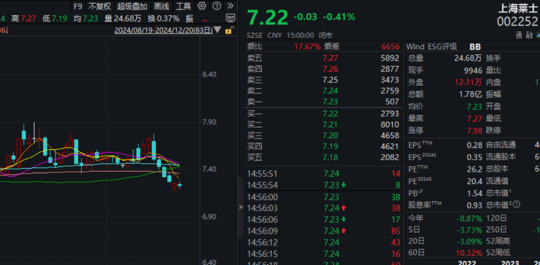 A股再现吸收合并