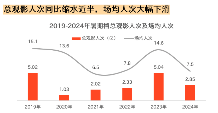 2024年电影撤档，20余部作品的背后原因