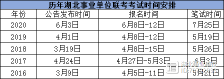 事业单位编制考试时间解析及要点梳理