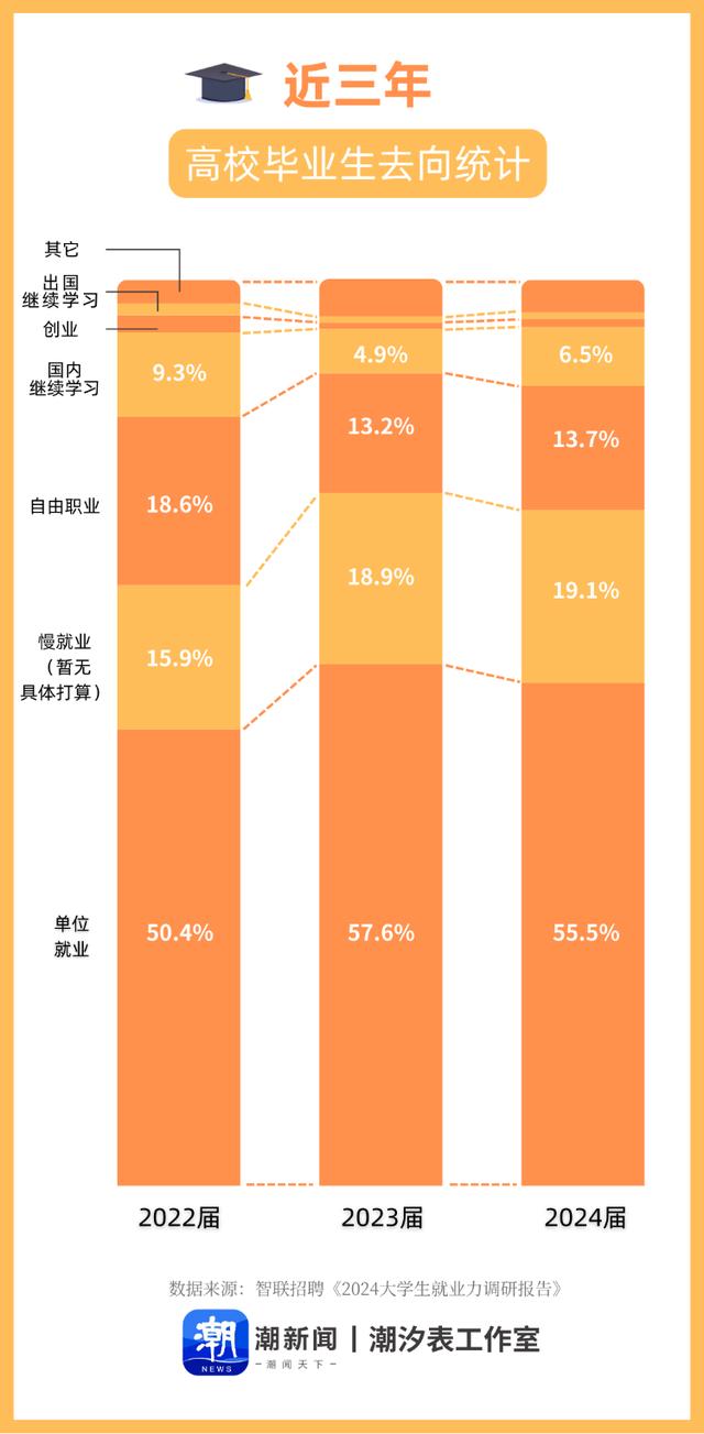 考研热降温原因探究