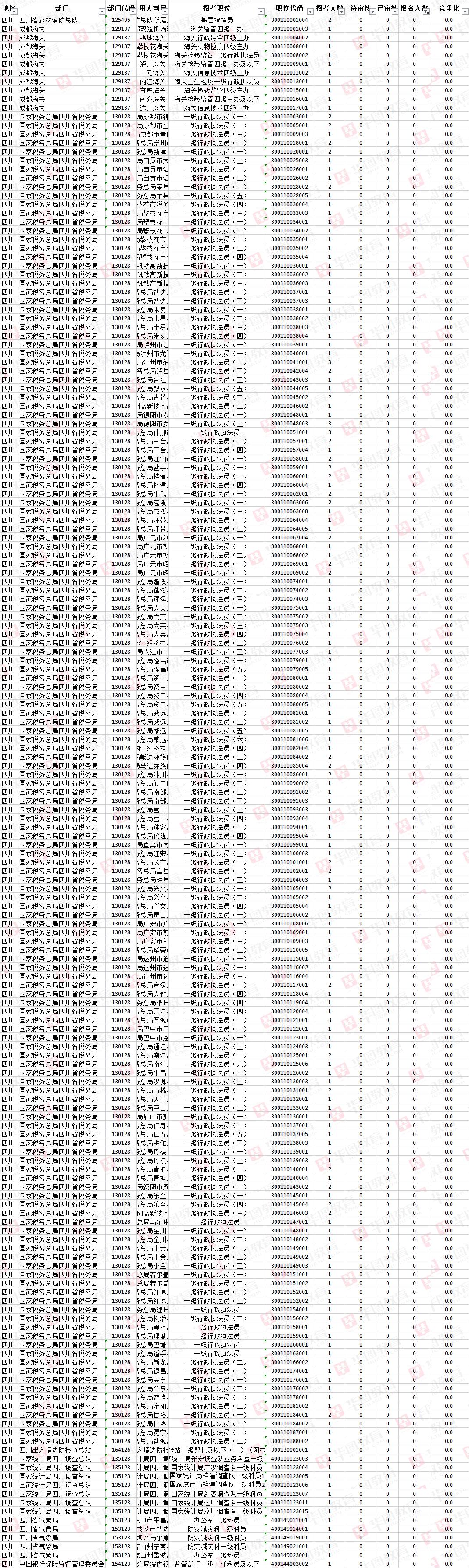 国考无人报考岗位现象揭秘，原因分析与应对策略