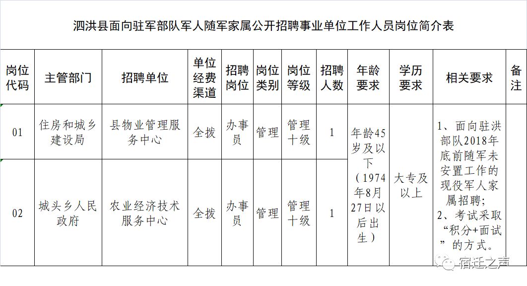 面向随军家属招聘，意义与影响的深度解读