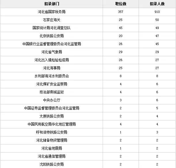 国家公务员职位表查找攻略，全面指南