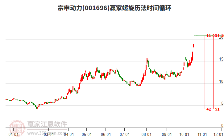 宗申动力股票深度解析及前景展望