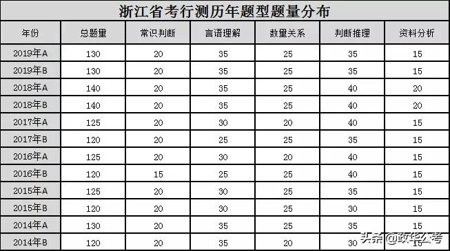 公务员考试常见题型及考题解析