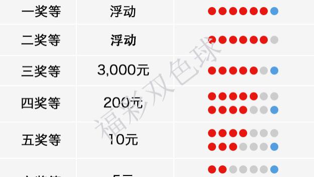 大乐透中奖规则详解与图表查询指南