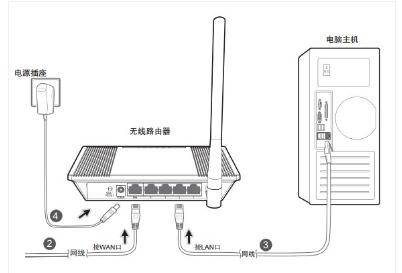 天翼网关WiFi设置无法打开的解决方案详解