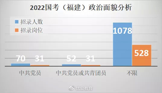 解析2022年国考趋势，考试内容、难度及应对策略探讨