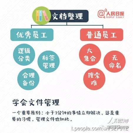 工作复盘，审视、改进与提高的良性循环