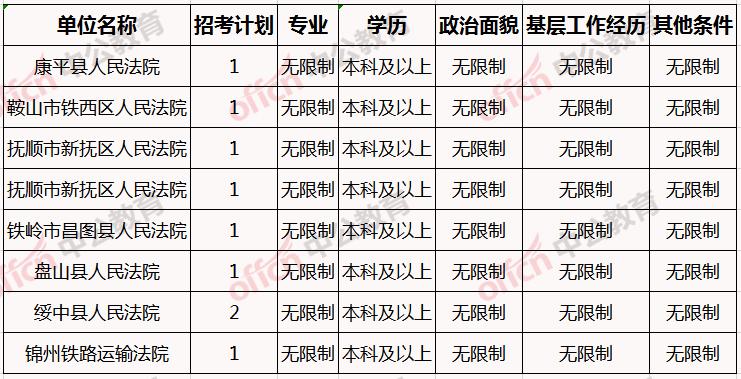 辽宁省公务员考试官网岗位表深度解析