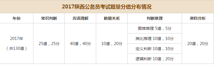 公务员考试分值分配表详解，洞悉分值分布，助力考试成功！