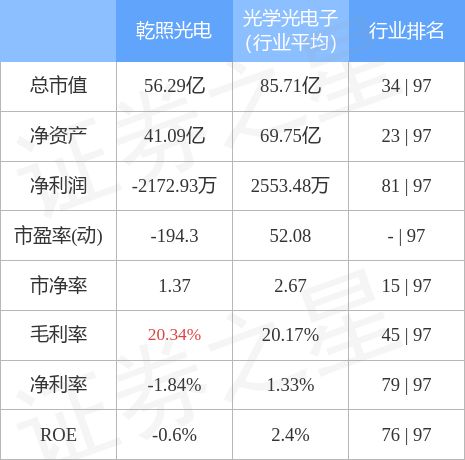 乾照光电股票行情走势深度解析