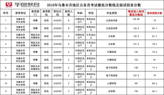 全国公务员录取分数最低省份背后的原因与启示探索