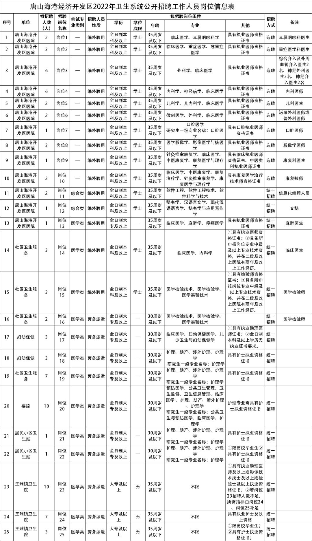 河北省事业单位备考攻略指南