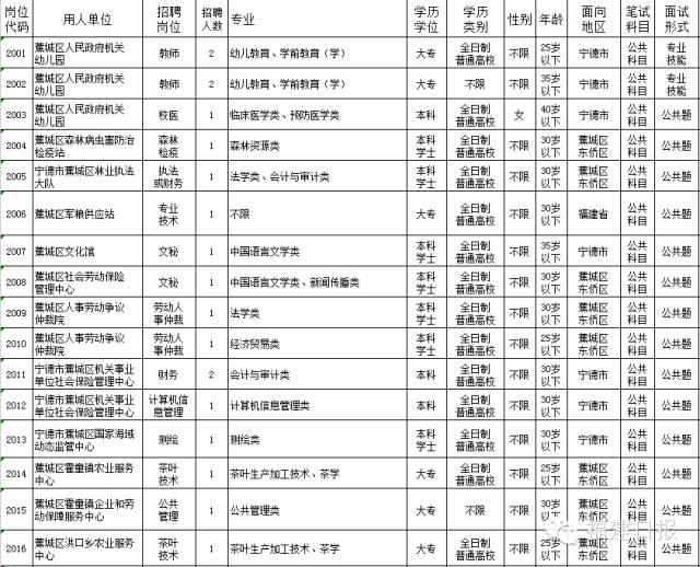 福建事业单位招聘公告全面解析