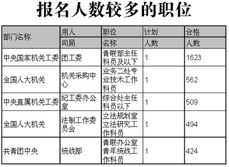 国家农业部公务员报考，挑战与机遇的双重挑战