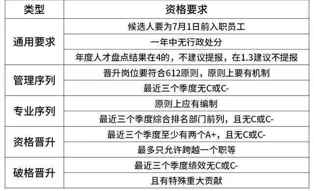 京东2024年终奖计划，最高20薪奖励，京东2024年终奖，高绩效员工可获20薪，京东2024年终奖方案，最高可获得20薪，京东2024年终奖，激励机制重视人才，京东2024年终奖，各厂水平对比