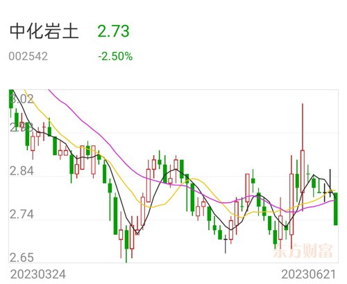 中化岩土潜在商业并购探讨，兴城收购的可能性分析