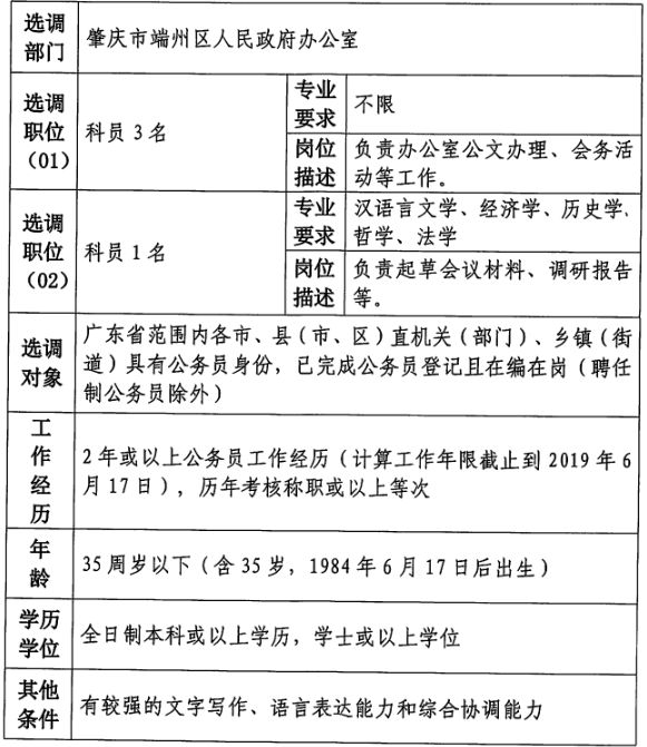 纪委事业单位入职考察内容全面解析