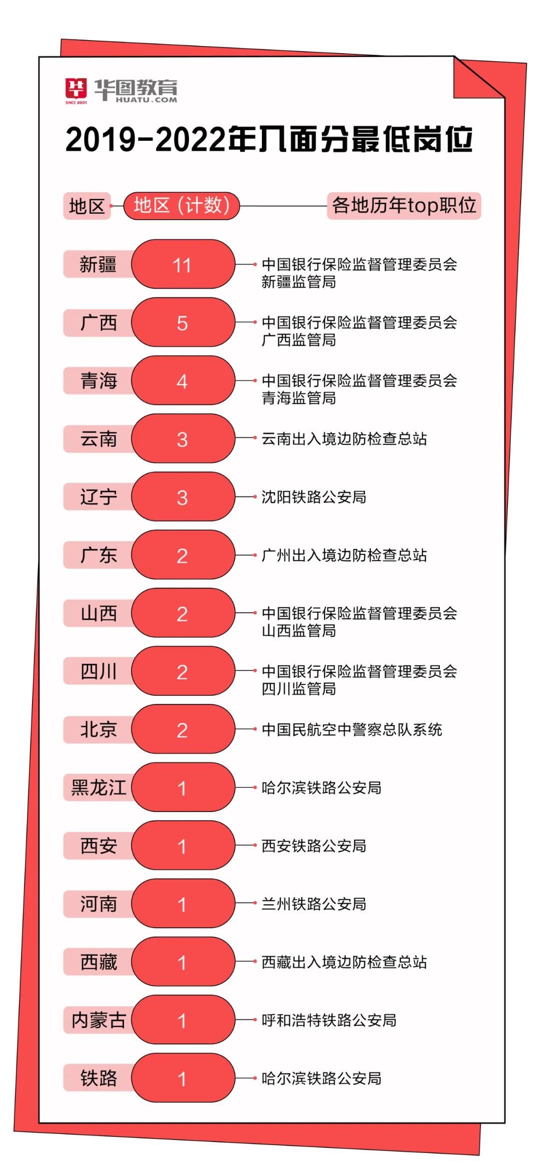 2022国考全景解析，岗位分析、报名概况与备考指南