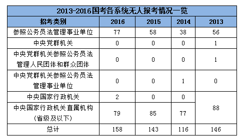 国家公务员考试职位表查询，一站式查询指南