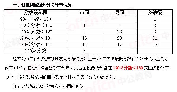 济宁公务员面试分数分析与展望，2024年趋势解读