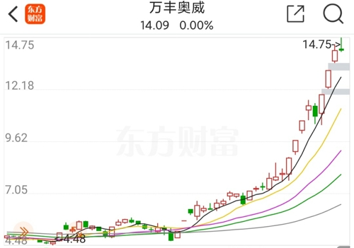 万丰奥威利好消息引领行业新篇章发展