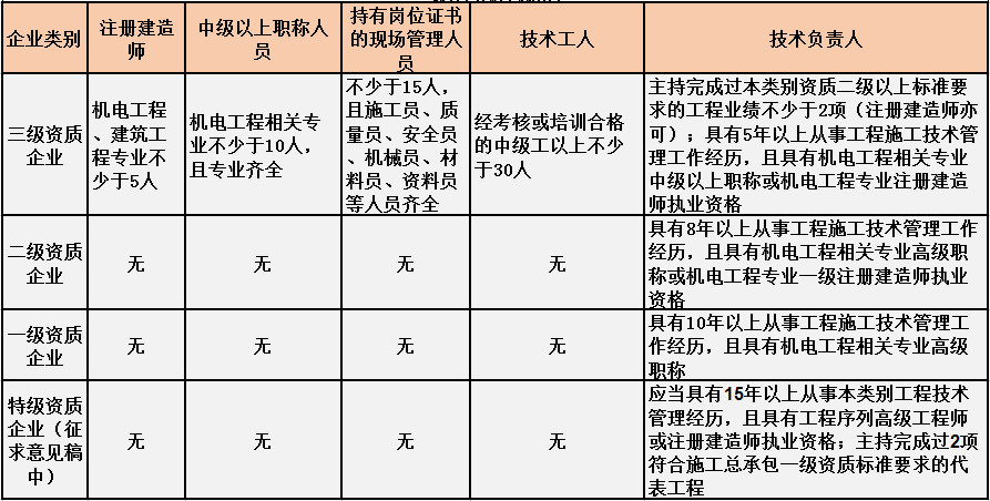 河南省四库一平台业绩补录，重塑透明工程建设的路径与策略探索