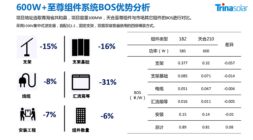 隆基绿能光伏板参数全面解析