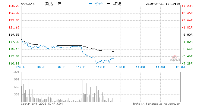 斯达半导股吧，半导体产业明珠的探索