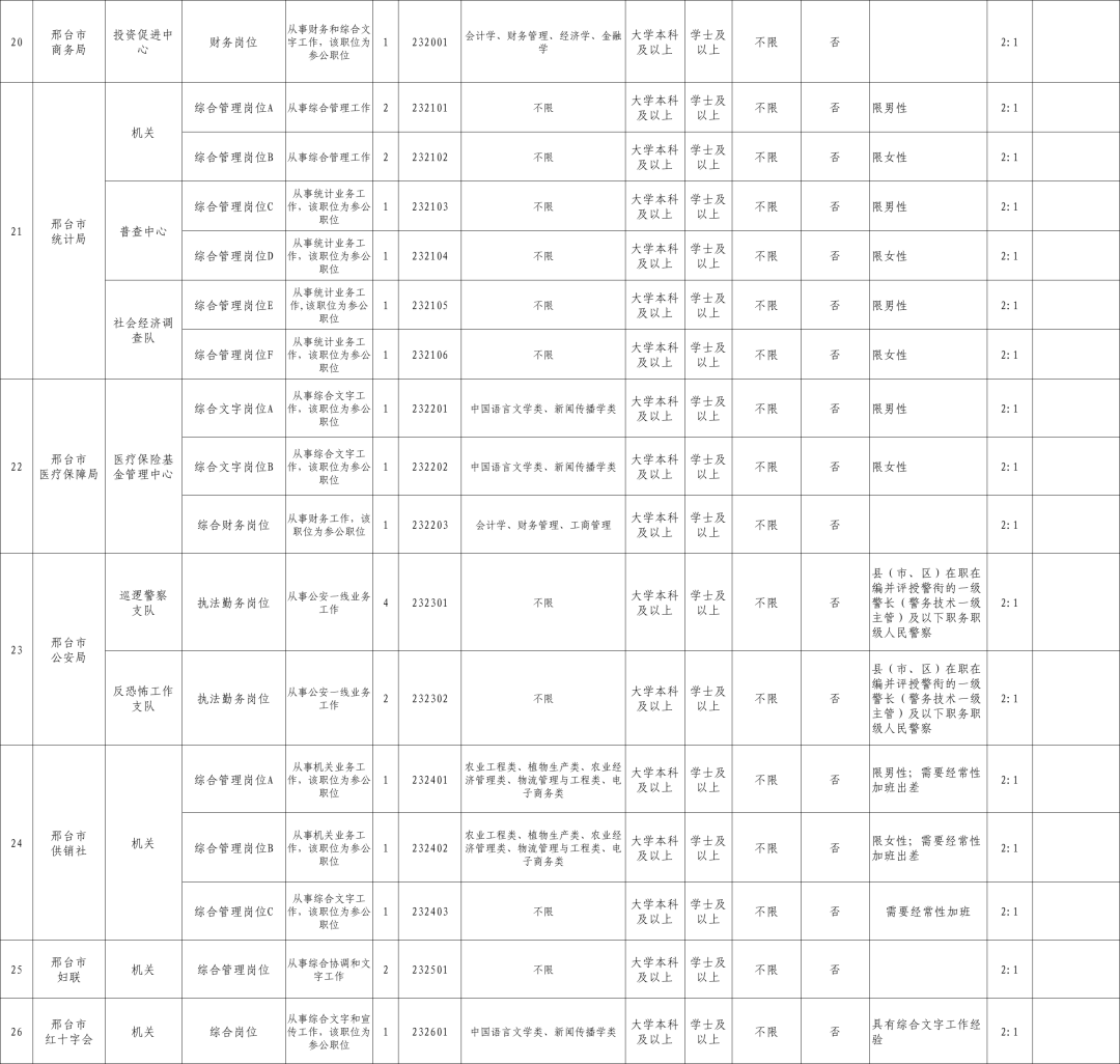 锦州公务员遴选职位表深度解析