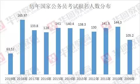 公务员考试各省难易程度解析