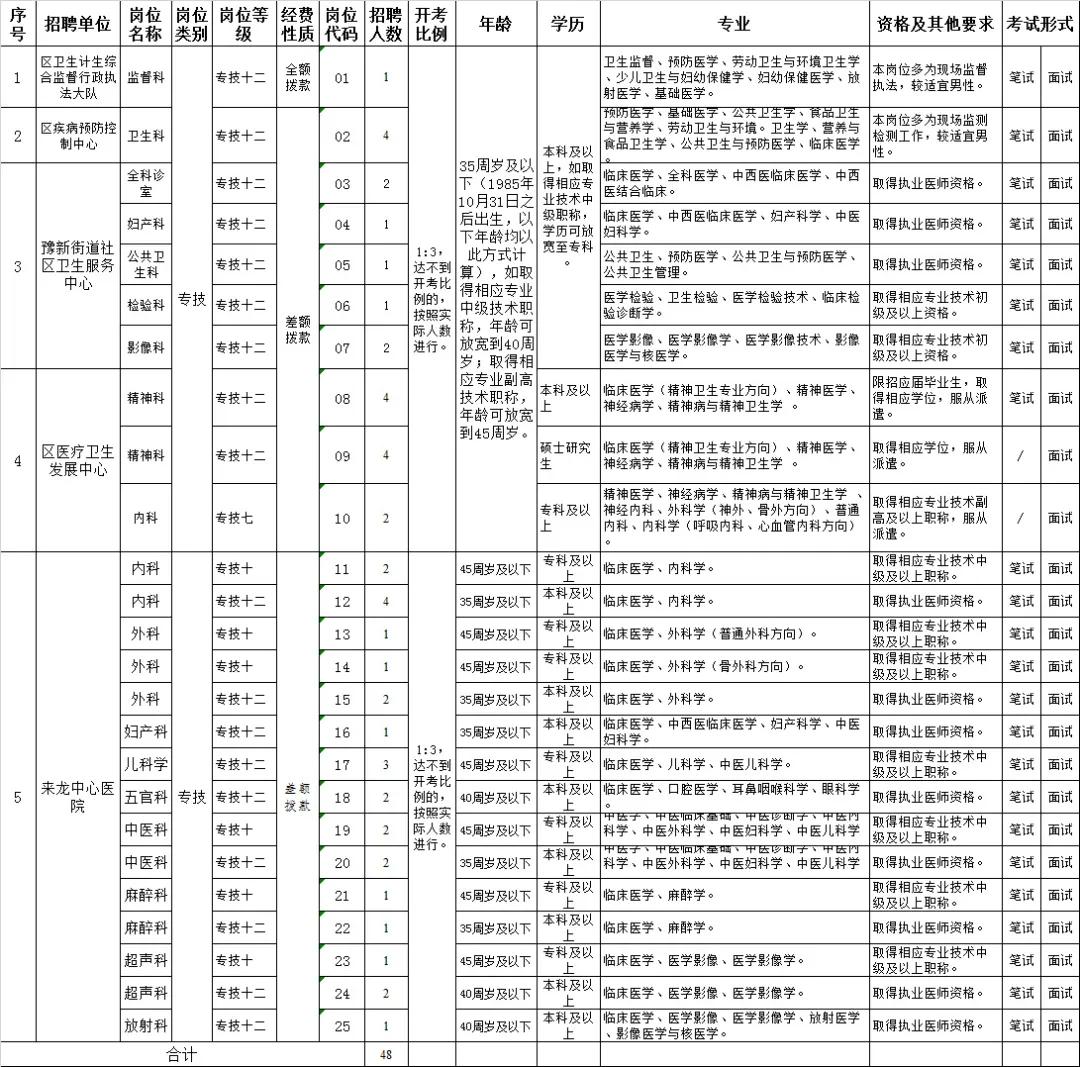 卫生事业单位招聘启事，探寻医疗领域的优秀人才