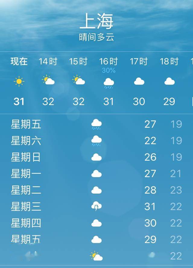 上海天气预报揭秘，精准预测未来四十五天天气变化之道