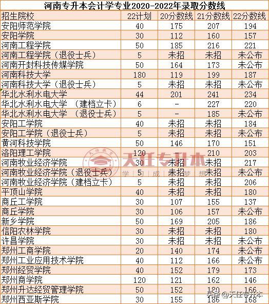 大专学历在行政事业单位财务岗的角色与重要性分析