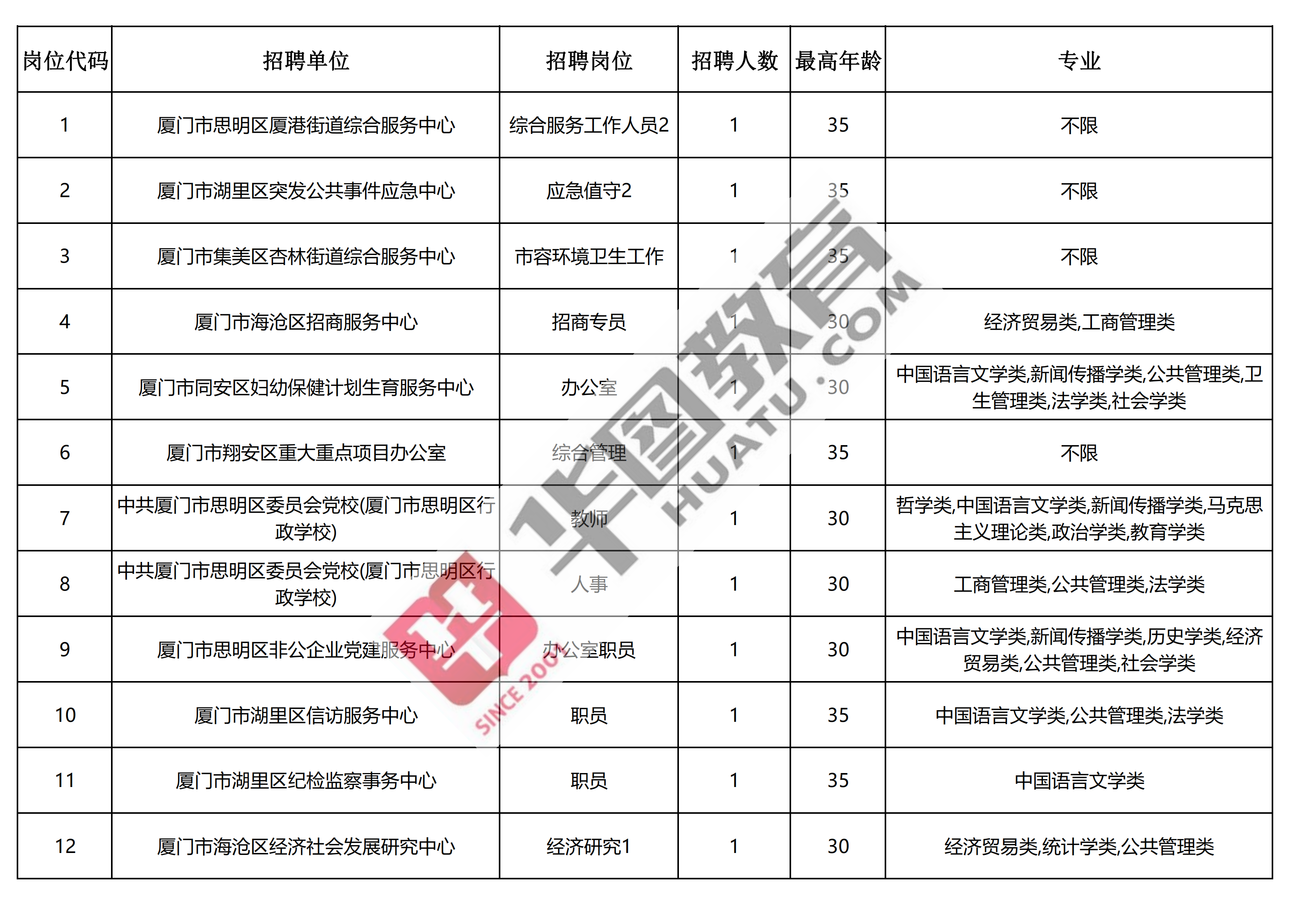 厦门事业单位招聘网官网，一站式招聘求职平台服务