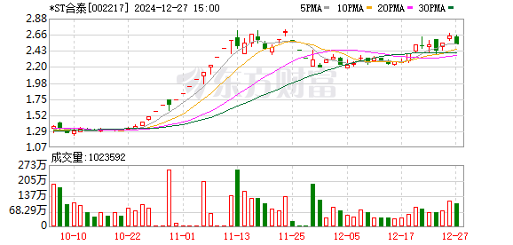 合力泰股吧深度解析及前景展望