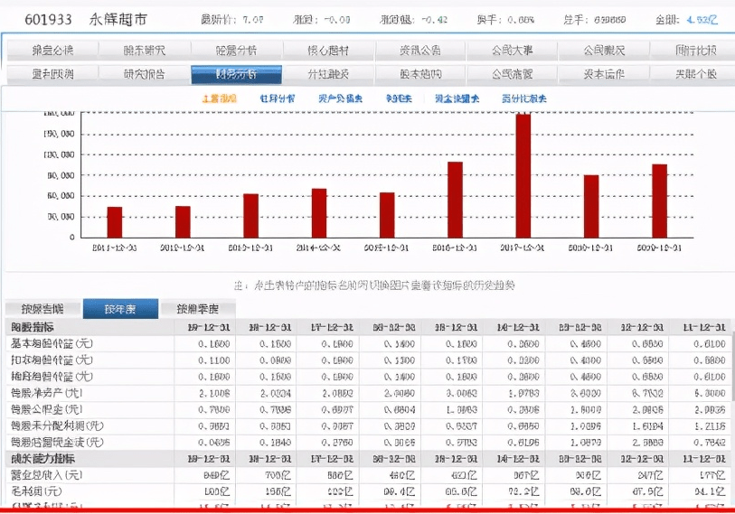 永辉超市股票投资价值深度解析与前景展望