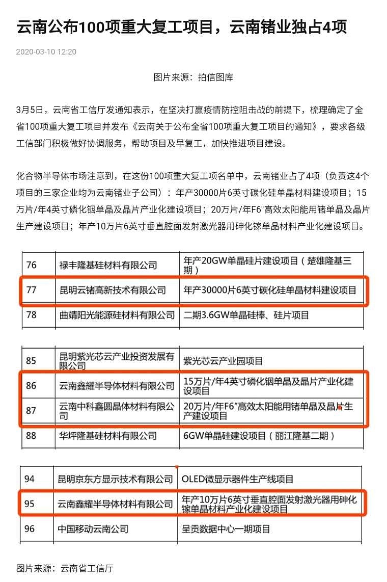 云南锗业的企业性质解析，是国企还是其他？