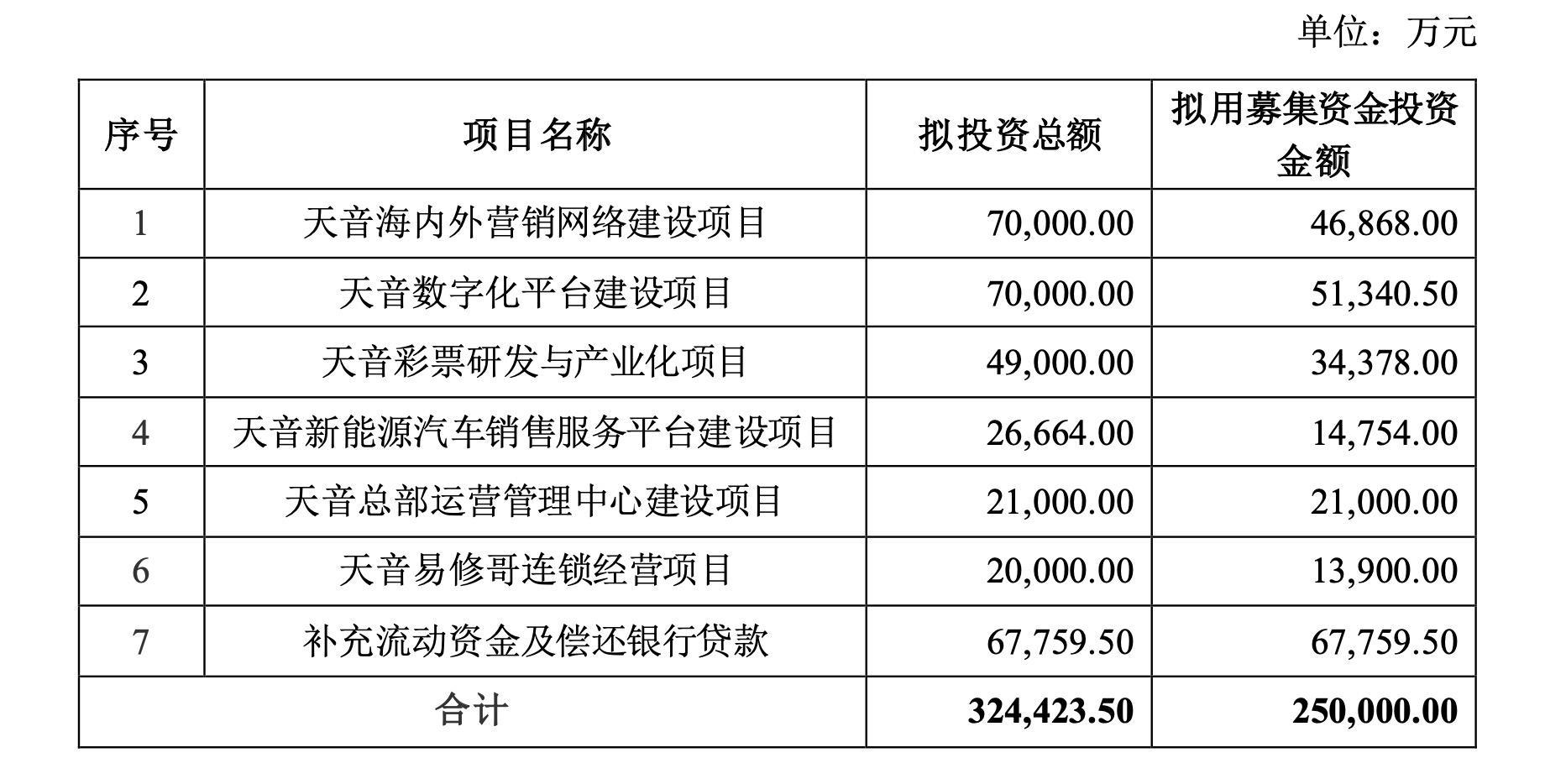 天音控股旗下三大公司，卓越发展的璀璨明珠