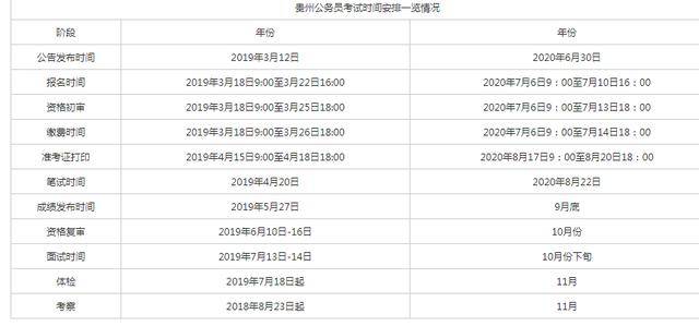 2024年公务员考试成绩公布深度分析