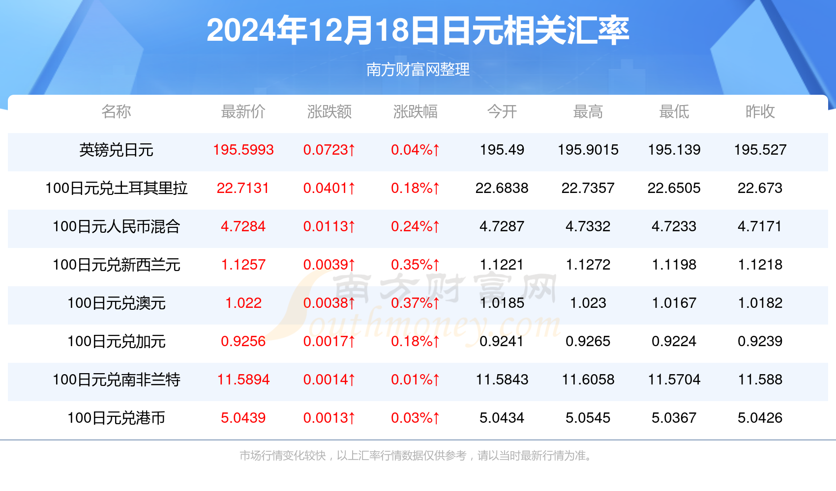 揭秘汇率换算，人民币与日元价值转换深度解析——以1万日币为例