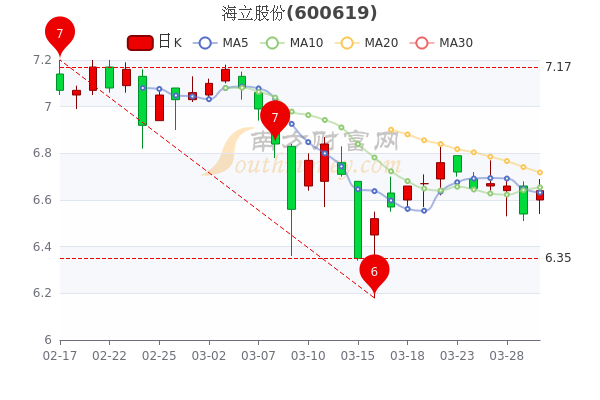 海立股份与晶方科技换手率亮眼，市场动态全面解读