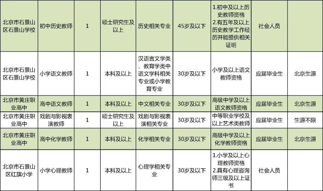 北京事业单位最新招聘信息，探寻职业发展新机遇