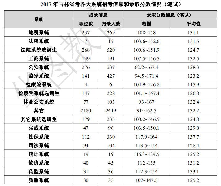 吉林事业单位面试详解与备考策略