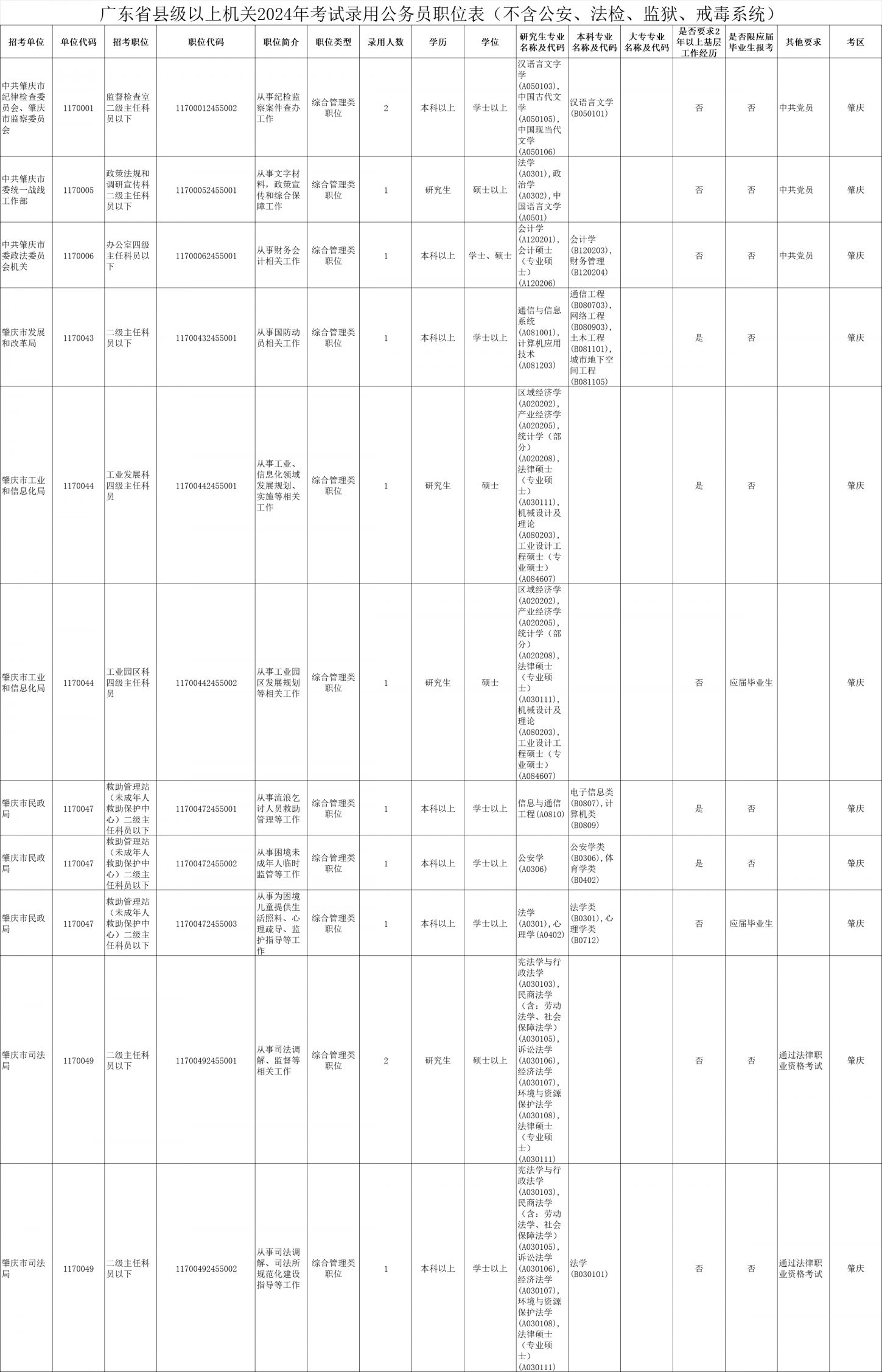 XXXX年公务员报考职位表全面解析与解读