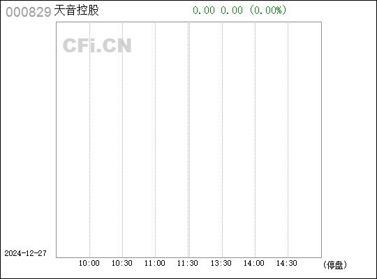 天音控股（股票代码，000829）深度解析报告