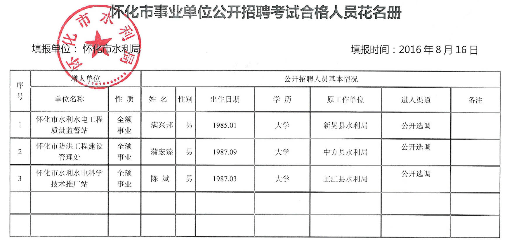 长沙事业编录用公示，打造公平透明的就业环境