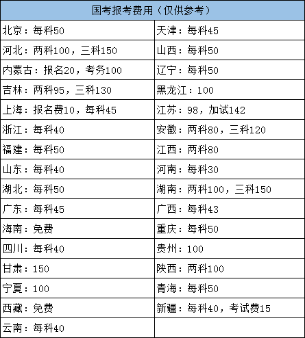 公务员考试报名费用全面解析，报名需多少钱？